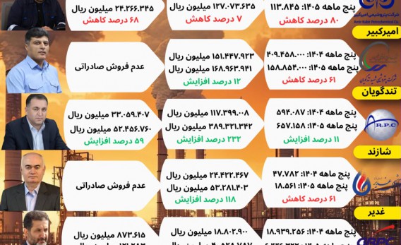 از-محدودیت-های-تولید-تا-روشنایی-فروش