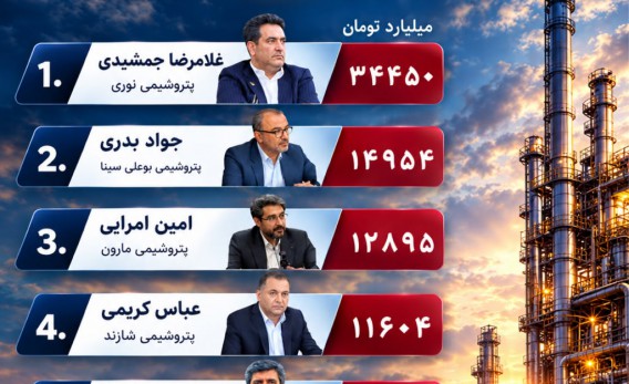 رتبه-بندی-۶-پتروشیمی-پردرآمد-مرداد-۱۴۰۵؛نوری-اول-شد